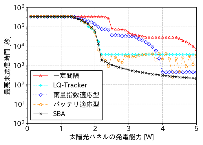 出原さんの研究